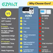BeOk BOT-T9-BL WIFIS RF Okos szobatermosztát