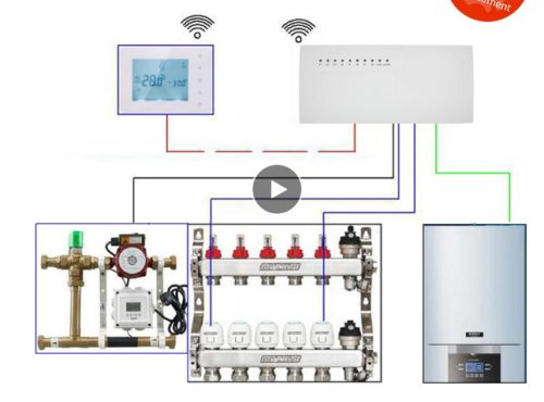 BEOK CCT-10-X 8 körös vezetéknélküli vezérlés