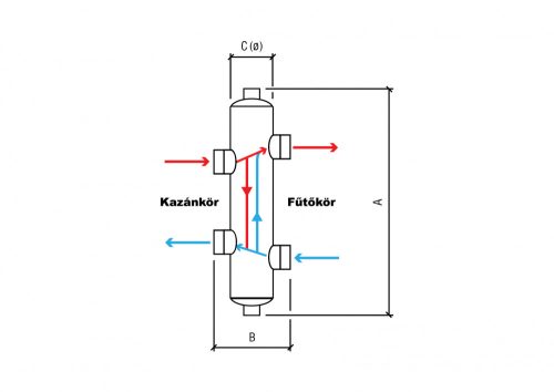 Computherm HS20 hidraulikus váltó