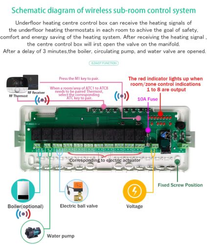 Beok WBG833 8 körös RF vezérlés