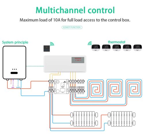 Beok WBG833 8 körös RF vezérlés
